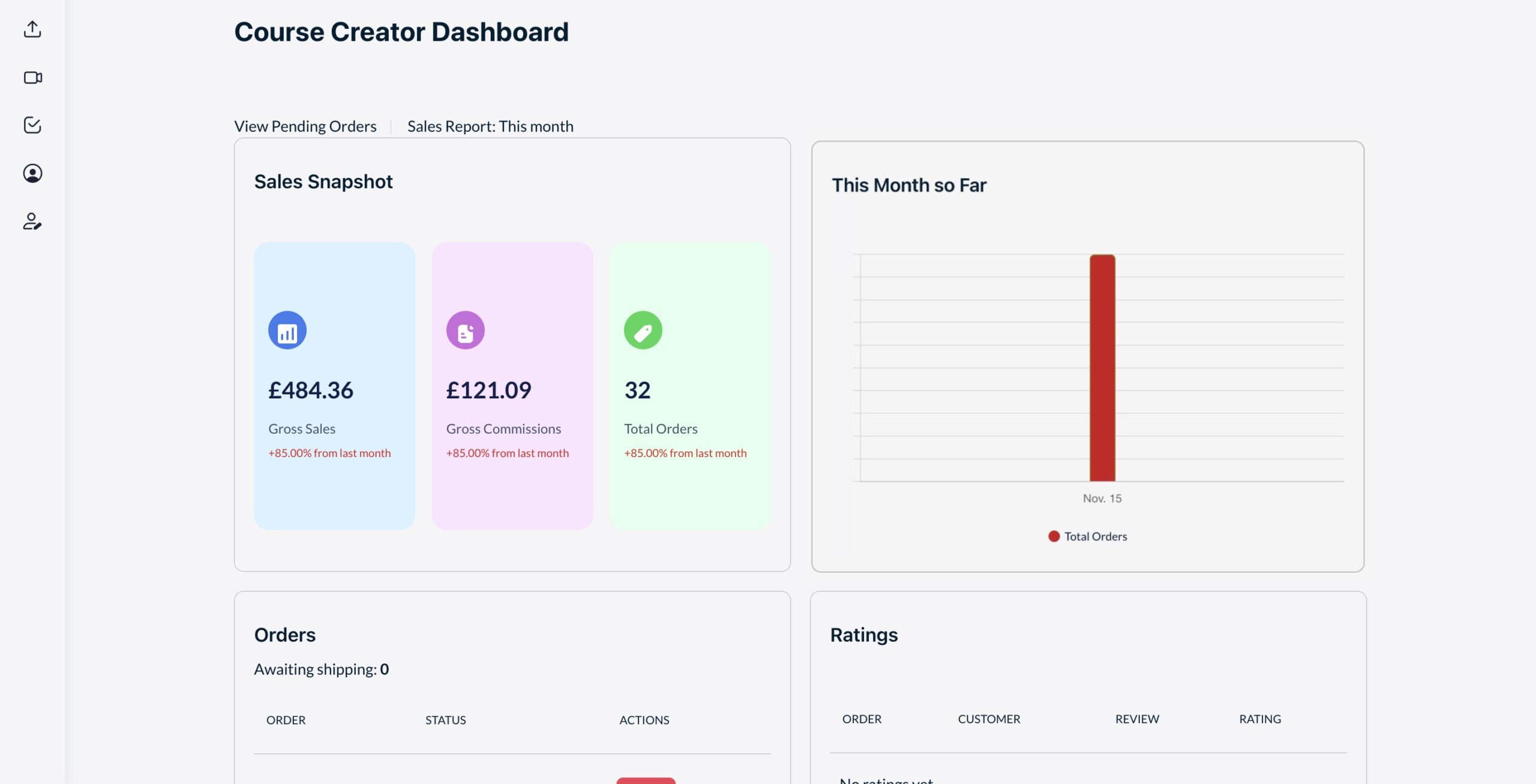 Teacher dashboard example
